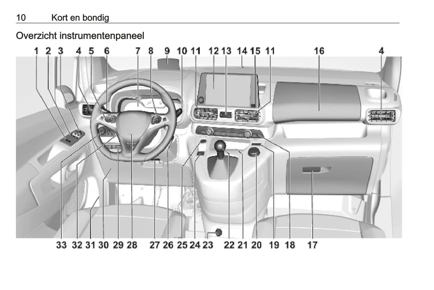 2019 Opel Combo Bedienungsanleitung | Niederländisch