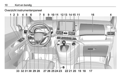 2019 Opel Combo Bedienungsanleitung | Niederländisch