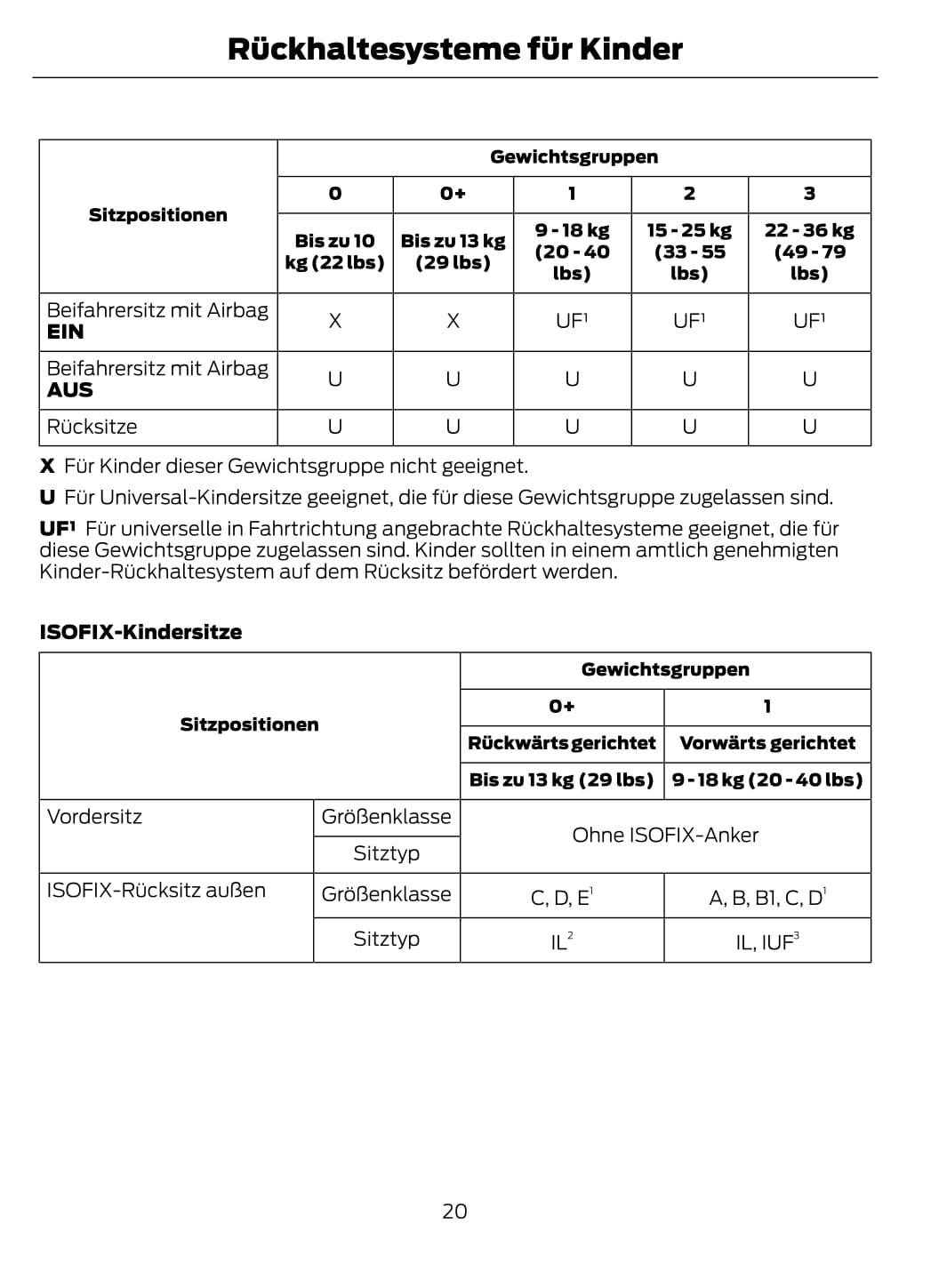 2013-2014 Ford Focus Gebruikershandleiding | Duits