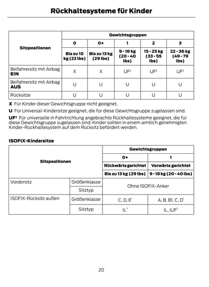 2013-2014 Ford Focus Gebruikershandleiding | Duits