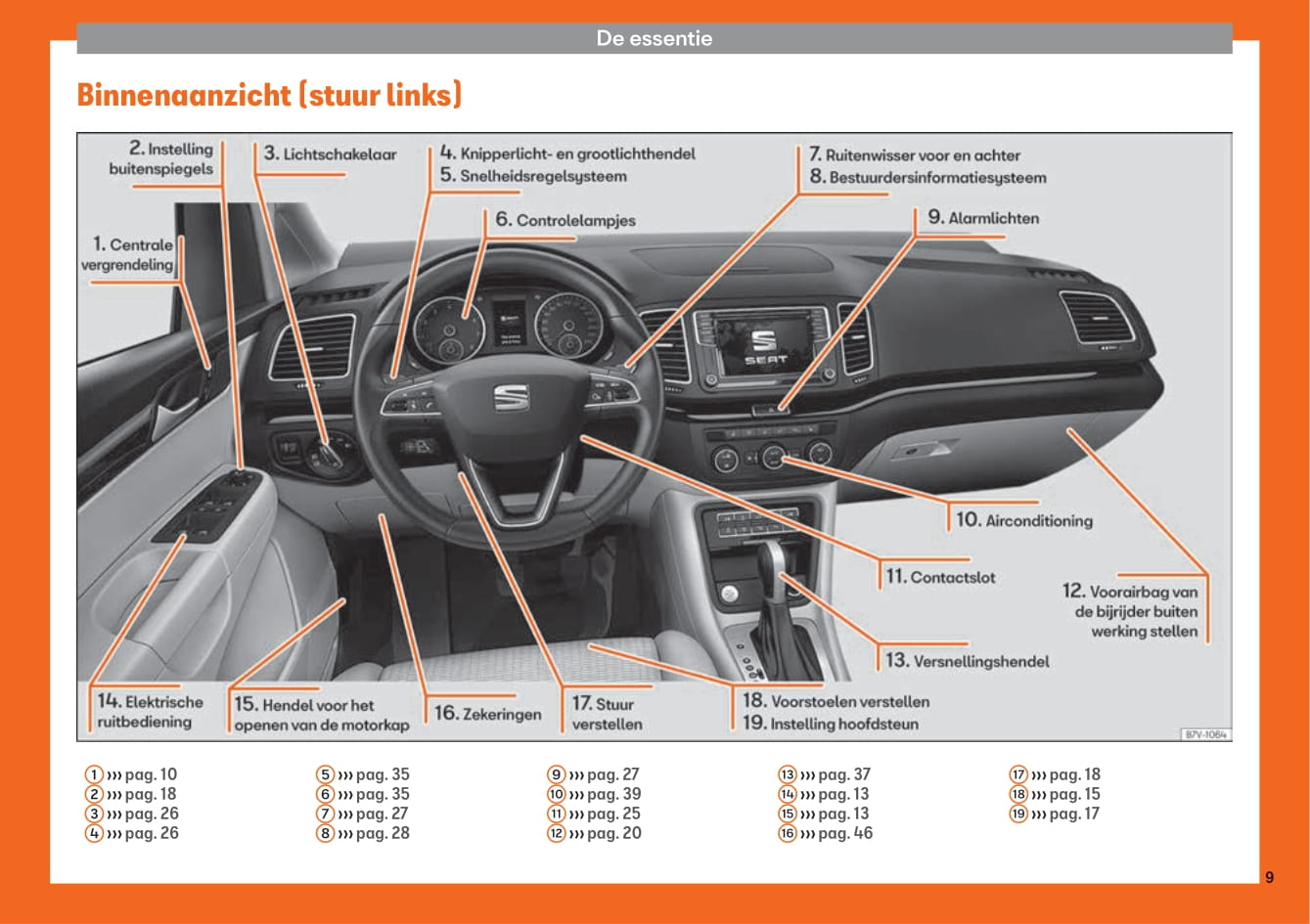 2015-2019 Seat Alhambra Bedienungsanleitung | Niederländisch