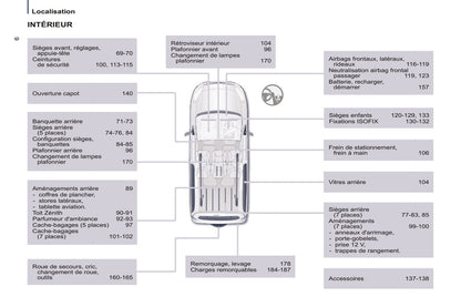 2014-2015 Peugeot Partner Tepee Gebruikershandleiding | Frans