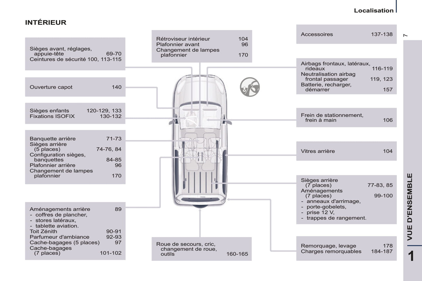 2014-2015 Peugeot Partner Tepee Gebruikershandleiding | Frans