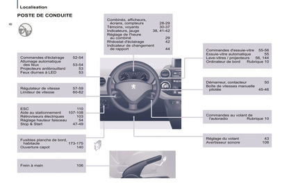 2014-2015 Peugeot Partner Tepee Gebruikershandleiding | Frans