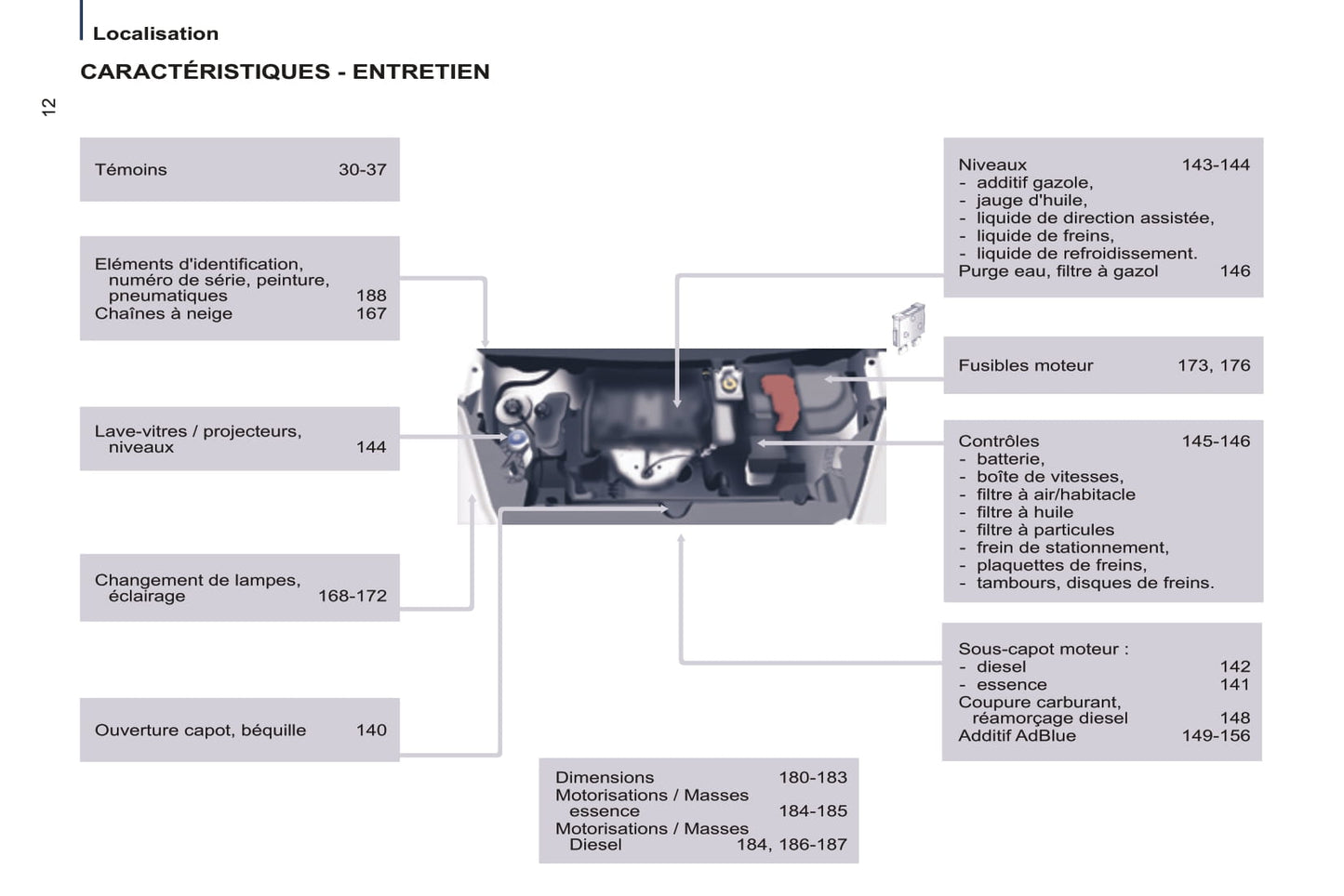 2014-2015 Peugeot Partner Tepee Gebruikershandleiding | Frans