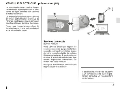 2018-2019 Renault Kangoo Z.E. Owner's Manual | French