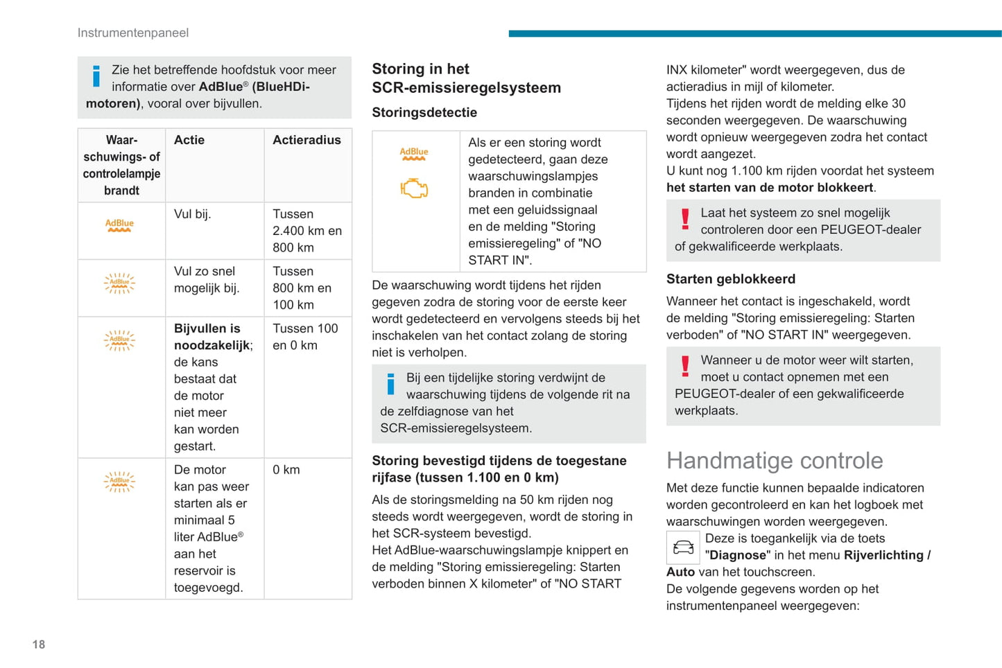 2020-2021 Peugeot 308 Gebruikershandleiding | Nederlands