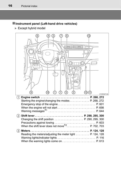 2015-2016 Toyota Auris/Auris Hybrid Owner's Manual | English