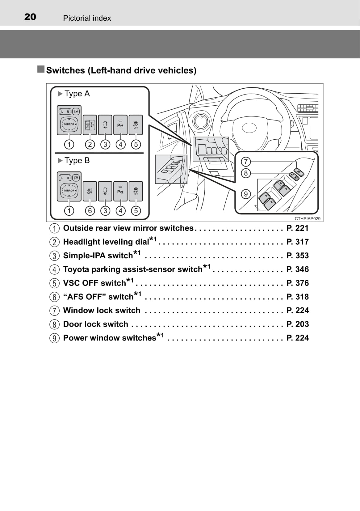 2015-2016 Toyota Auris/Auris Hybrid Owner's Manual | English