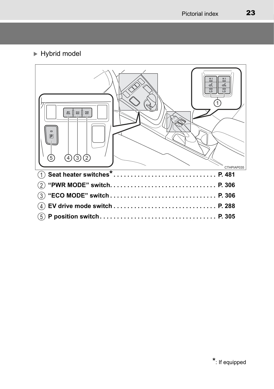 2015-2016 Toyota Auris/Auris Hybrid Owner's Manual | English