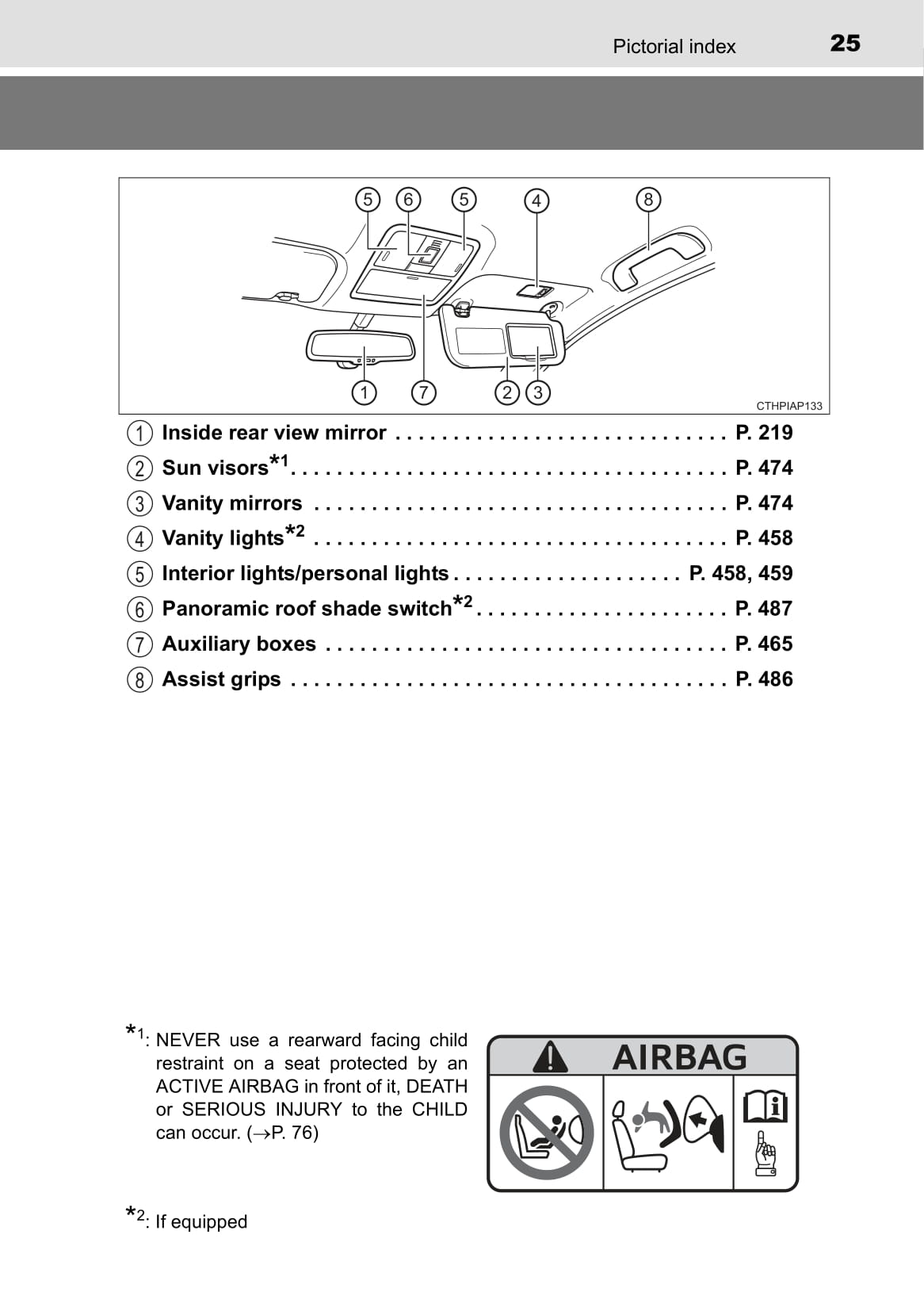 2015-2016 Toyota Auris/Auris Hybrid Owner's Manual | English