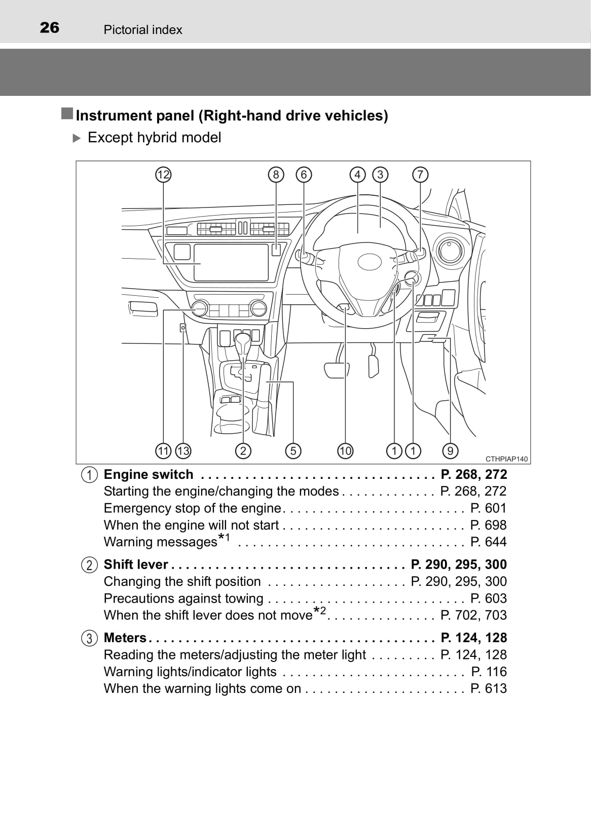 2015-2016 Toyota Auris/Auris Hybrid Owner's Manual | English