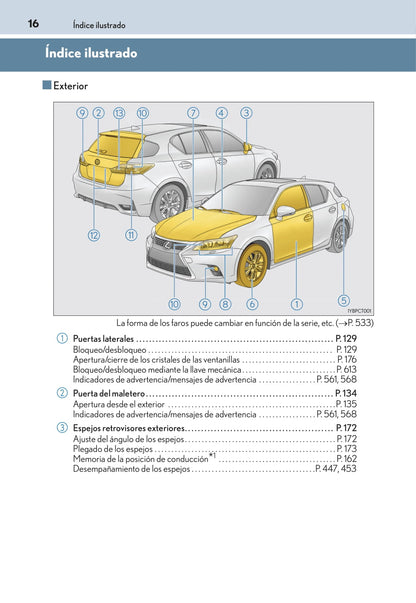 2016-2017 Lexus CT 200h Gebruikershandleiding | Spaans