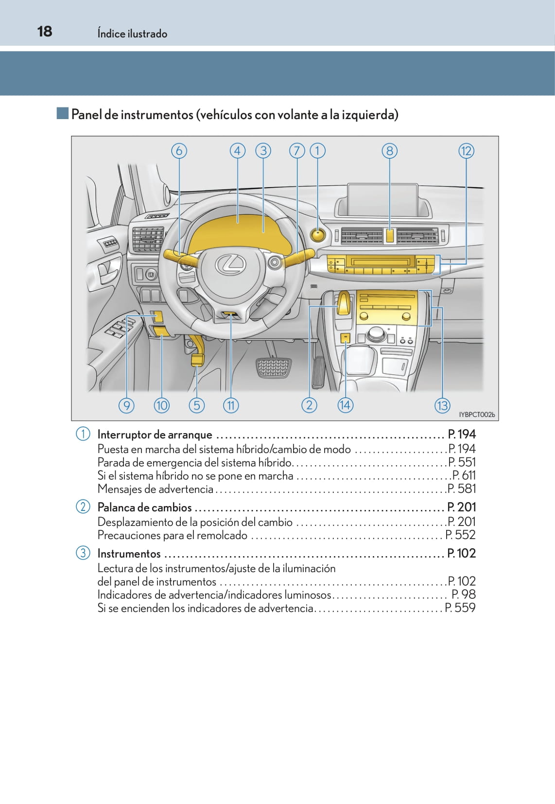 2016-2017 Lexus CT 200h Gebruikershandleiding | Spaans