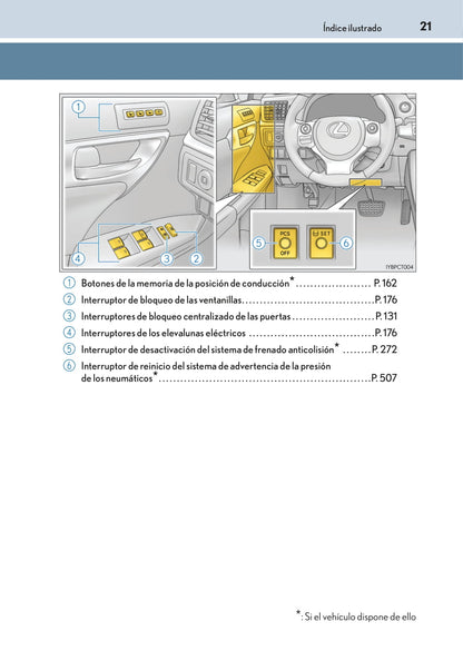 2016-2017 Lexus CT 200h Gebruikershandleiding | Spaans