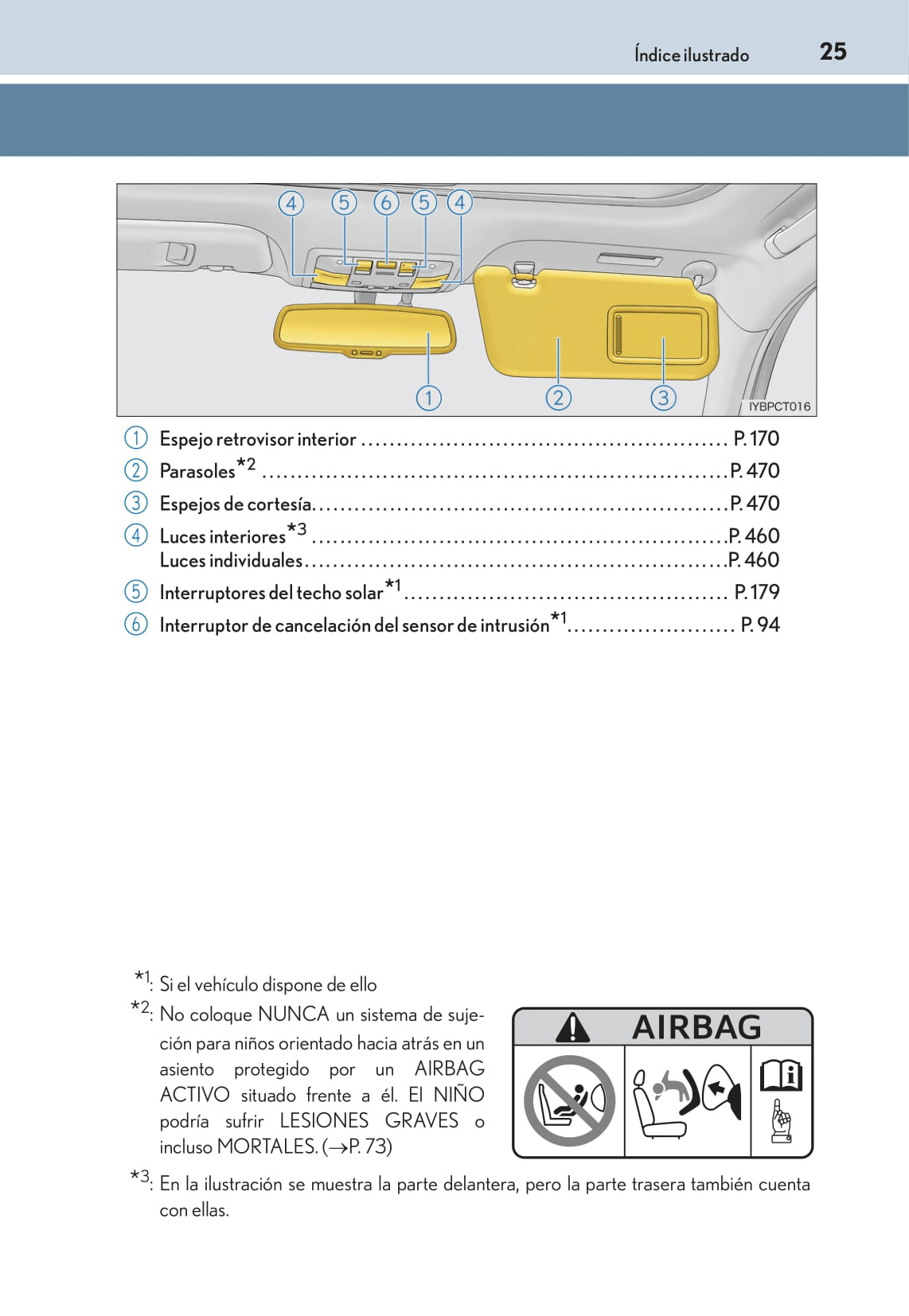 2016-2017 Lexus CT 200h Gebruikershandleiding | Spaans