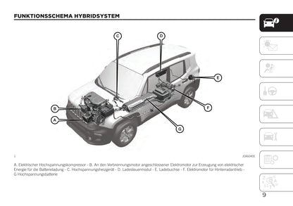 2020-2021 Jeep Renegade 4xe Owner's Manual | German