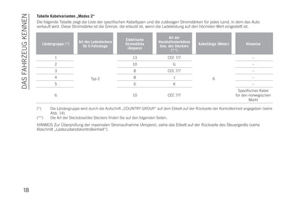 2020-2021 Jeep Renegade 4xe Owner's Manual | German