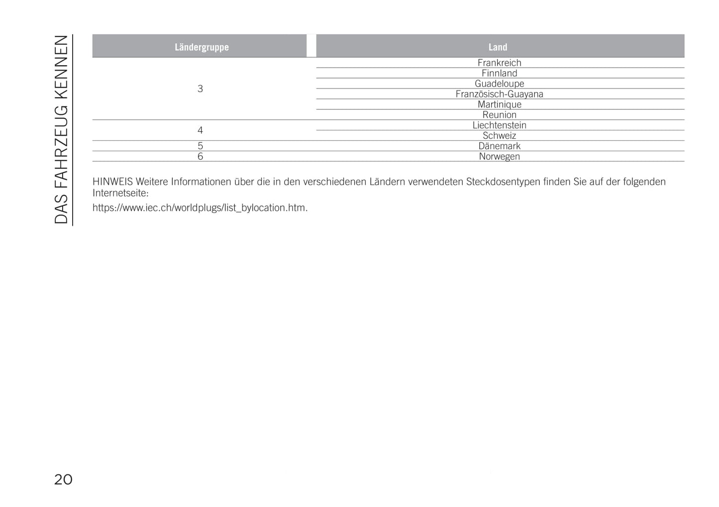 2020-2021 Jeep Renegade 4xe Owner's Manual | German