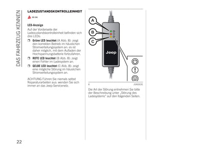 2020-2021 Jeep Renegade 4xe Owner's Manual | German