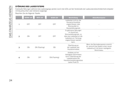 2020-2021 Jeep Renegade 4xe Owner's Manual | German