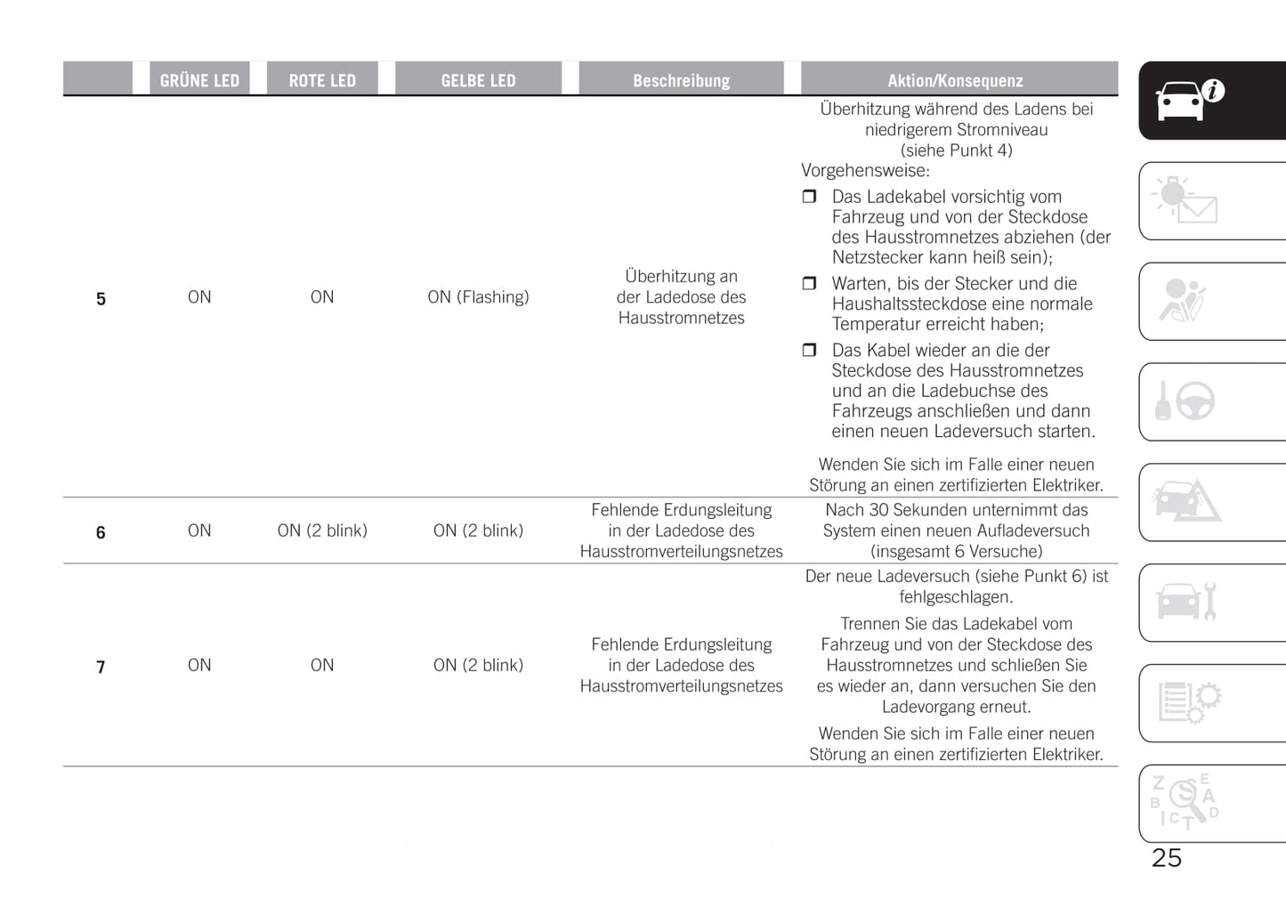 2020-2021 Jeep Renegade 4xe Owner's Manual | German