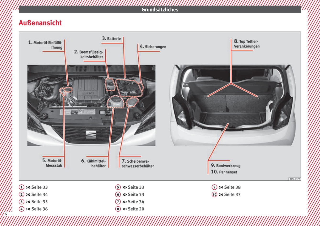 2012-2019 Seat Mii Gebruikershandleiding | Duits