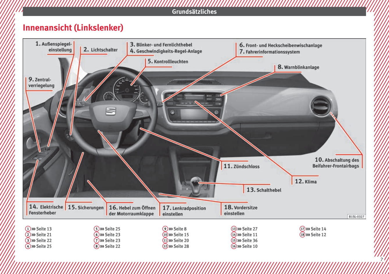 2012-2019 Seat Mii Gebruikershandleiding | Duits