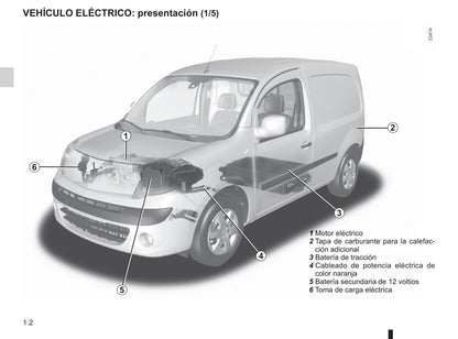 2012-2013 Renault Kangoo Z.E. Owner's Manual | Spanish