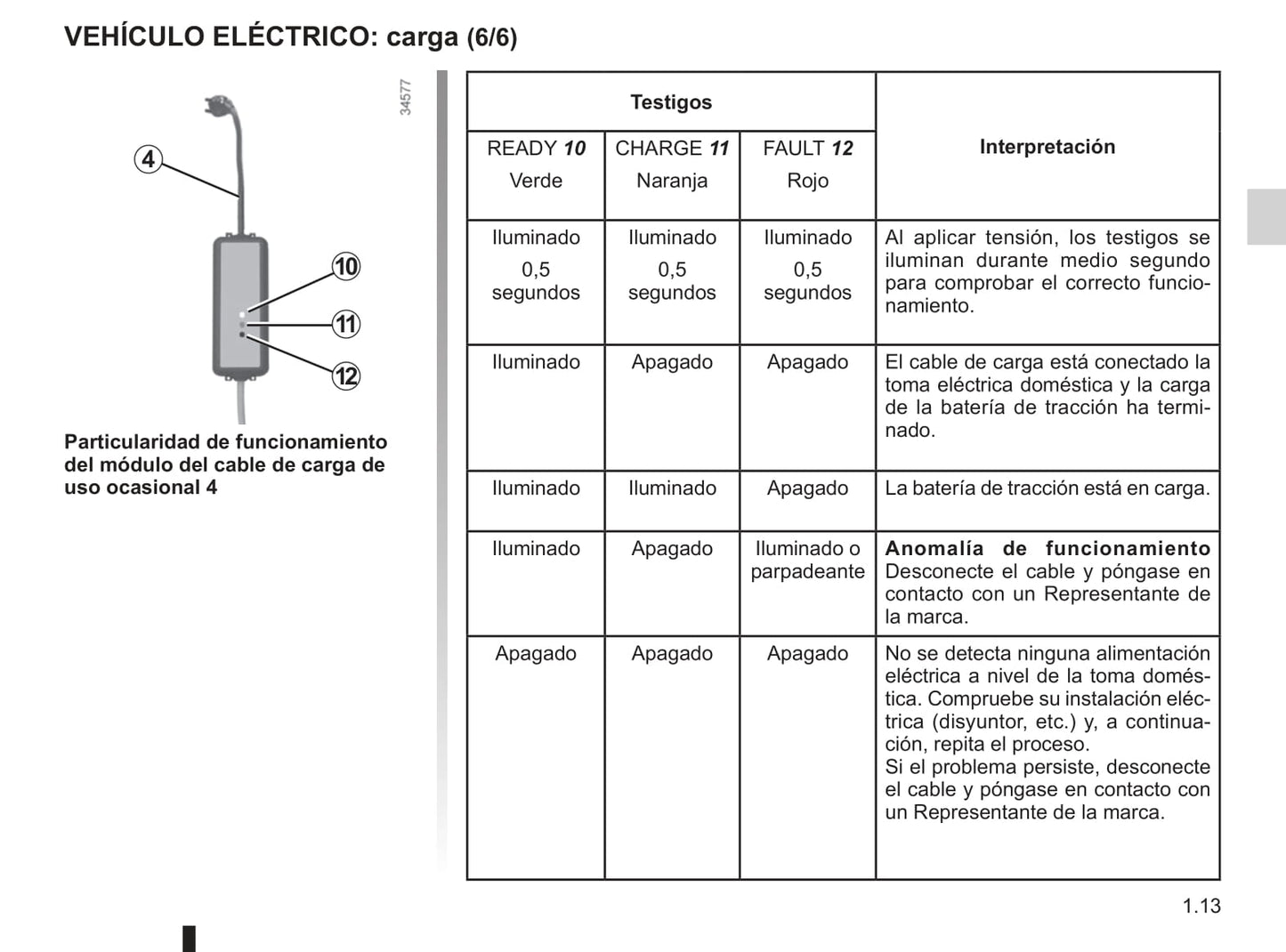 2012-2013 Renault Kangoo Z.E. Owner's Manual | Spanish