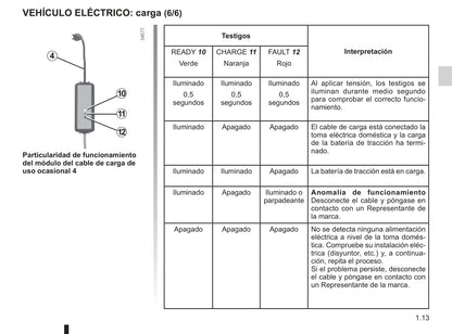 2012-2013 Renault Kangoo Z.E. Owner's Manual | Spanish