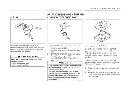 2001-2006 SsangYong Rexton Gebruikershandleiding | Nederlands