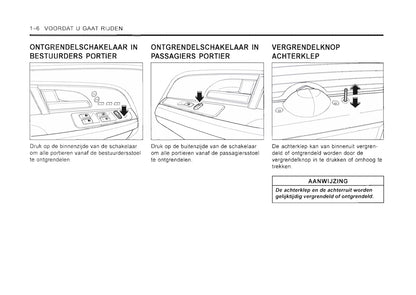 2001-2006 SsangYong Rexton Gebruikershandleiding | Nederlands