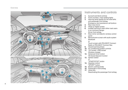 2016-2017 Peugeot 3008 Owner's Manual | English