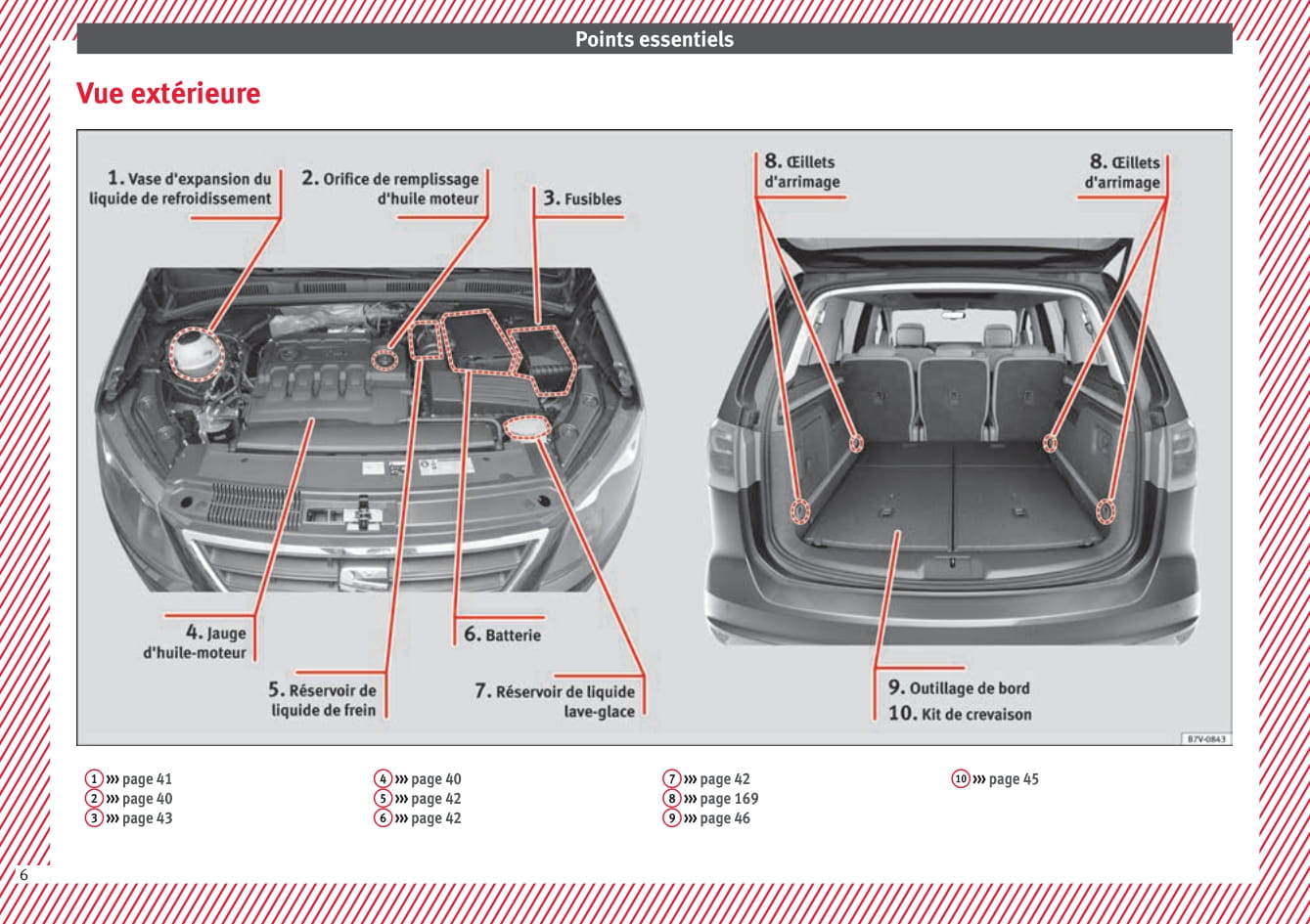 2016-2017 Seat Alhambra Owner's Manual | French