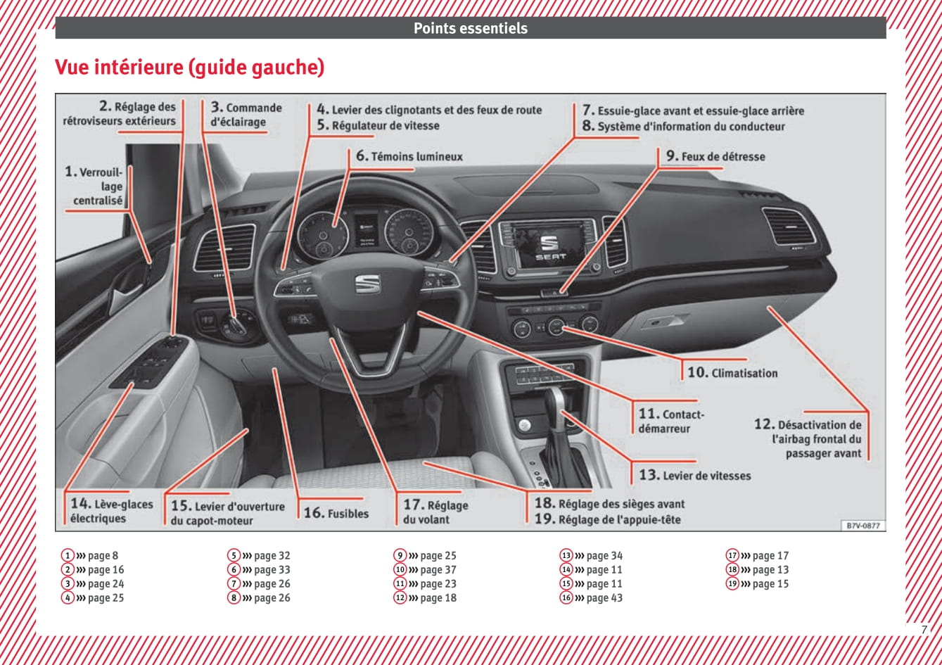 2016-2017 Seat Alhambra Owner's Manual | French