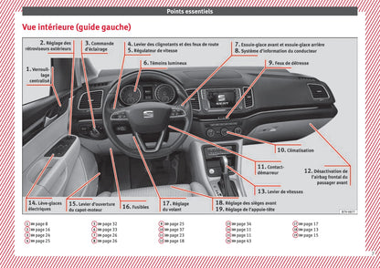 2016-2017 Seat Alhambra Owner's Manual | French