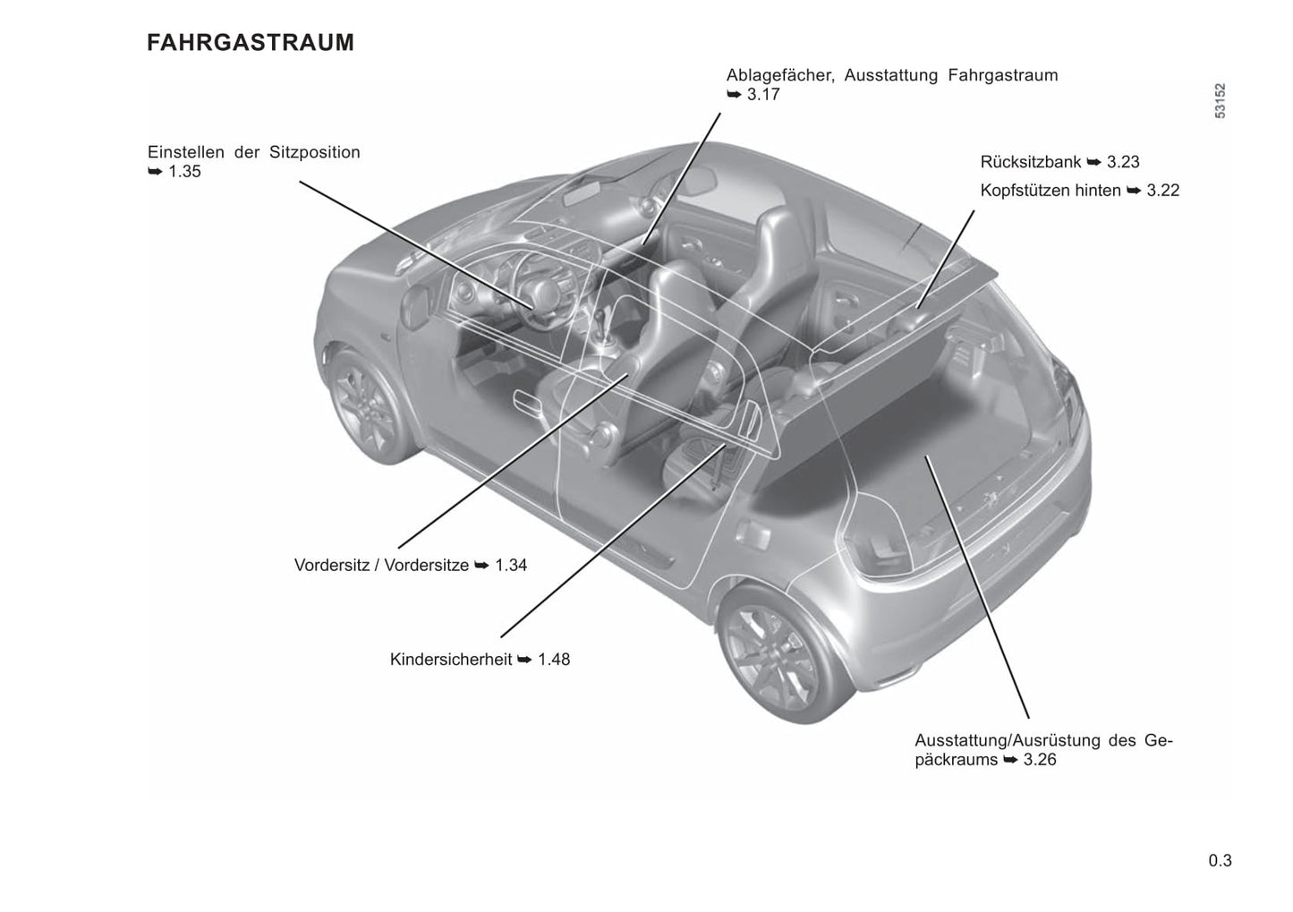 2021-2022 Renault Twingo Z.E. Owner's Manual | German