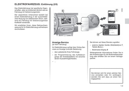 2021-2022 Renault Twingo Z.E. Owner's Manual | German