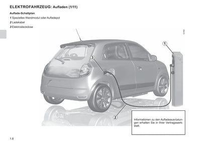 2021-2022 Renault Twingo Z.E. Owner's Manual | German