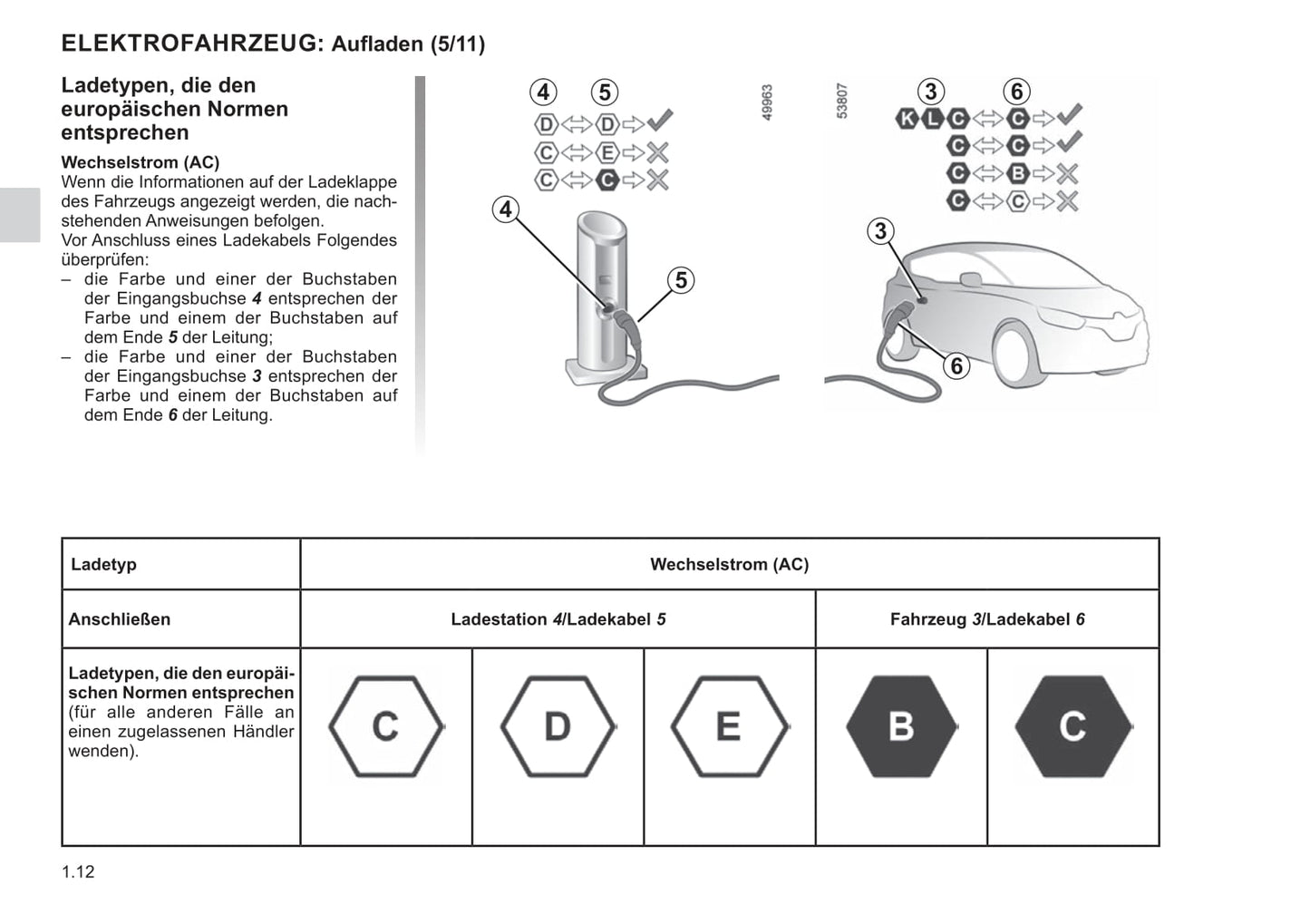 2021-2022 Renault Twingo Z.E. Owner's Manual | German