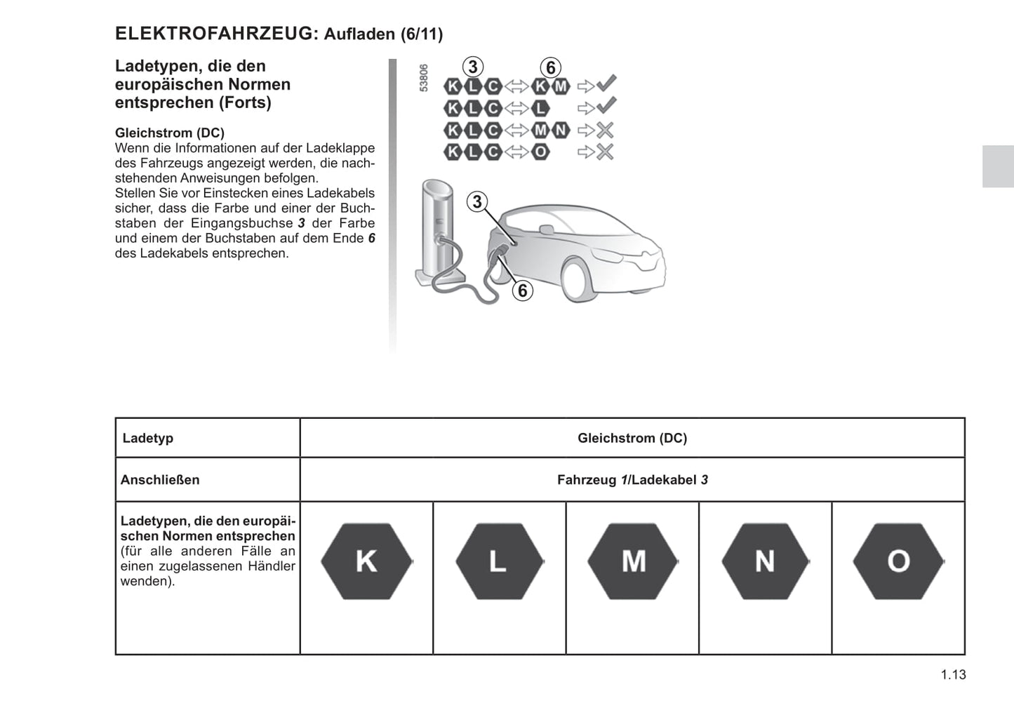 2021-2022 Renault Twingo Z.E. Owner's Manual | German