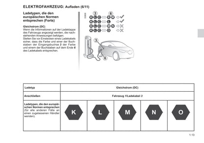 2021-2022 Renault Twingo Z.E. Owner's Manual | German