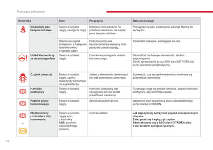 2017-2018 Citroën Berlingo/Berlingo Multispace Gebruikershandleiding | Pools