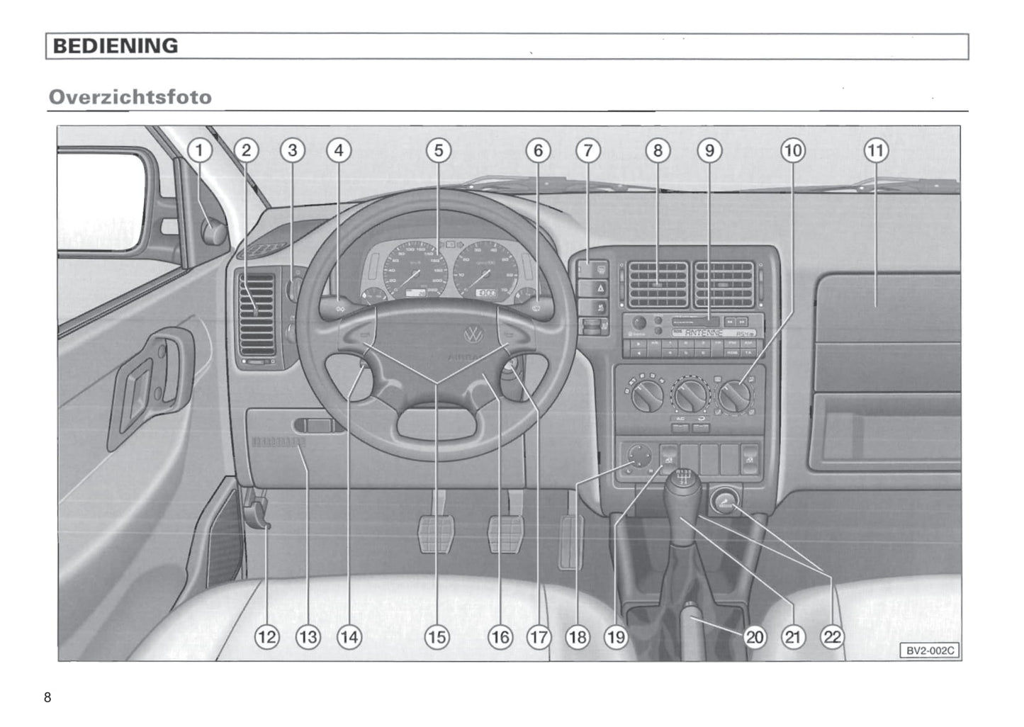 1996-1999 Volkswagen Polo Classic Bedienungsanleitung | Niederländisch