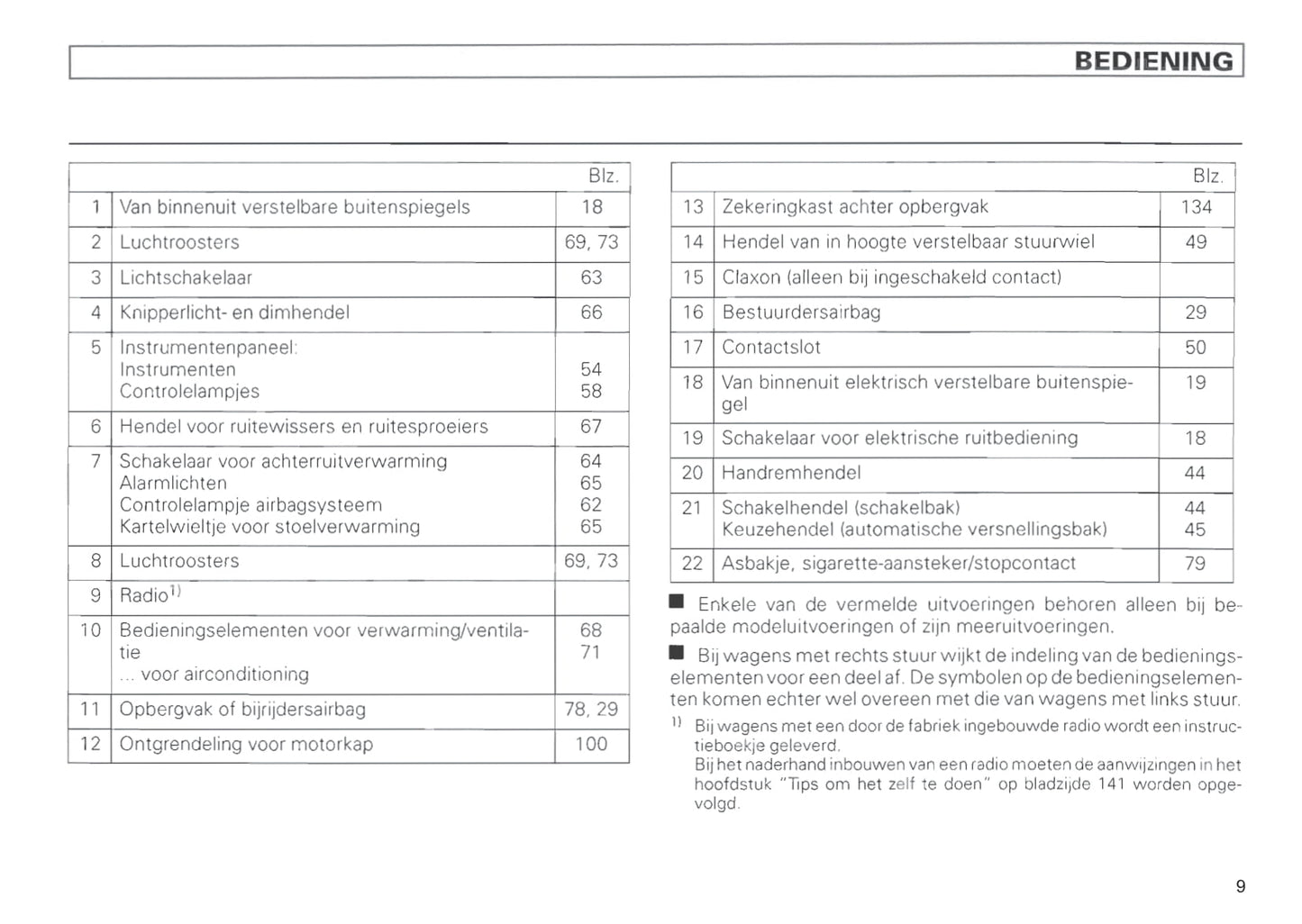 1996-1999 Volkswagen Polo Classic Bedienungsanleitung | Niederländisch