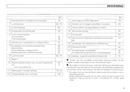 1996-1999 Volkswagen Polo Classic Bedienungsanleitung | Niederländisch