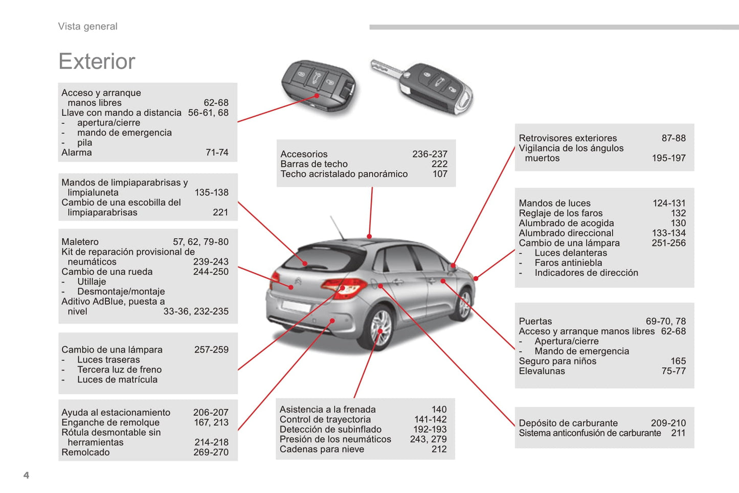 2015-2017 Citroën C4 Gebruikershandleiding | Spaans