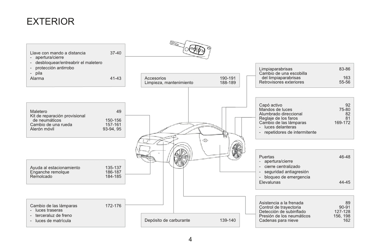 2015 Peugeot RCZ Gebruikershandleiding | Spaans