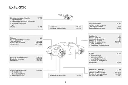 2015 Peugeot RCZ Gebruikershandleiding | Spaans